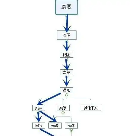 爱新觉罗弘历是溥仪的什么人? 爱新觉罗弘历是溥仪的什么人?