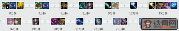 lols7赛季lgd韦神皎月出装天赋符文加点解析