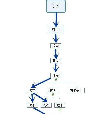 爱新觉罗弘历是溥仪的什么人? 爱新觉罗弘历是溥仪的什么人?
