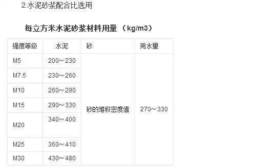 水泥抹灰砂浆的强度等级？保水率？