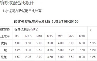 m5水泥砂浆配合比是多少怎么算(m5水泥砂浆配合比能有多大浮动)