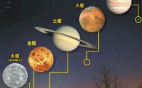 上次五星连珠是什么时候2021(五星连珠2021年在哪天)