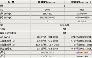 保时捷boxster s 和spyder有什么不一样